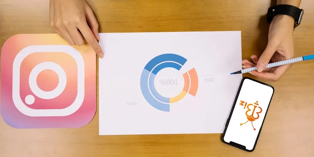 Comment faire du BUSINESS sur INSTAGRAM Comment faire du BUSINESS sur INSTAGRAM